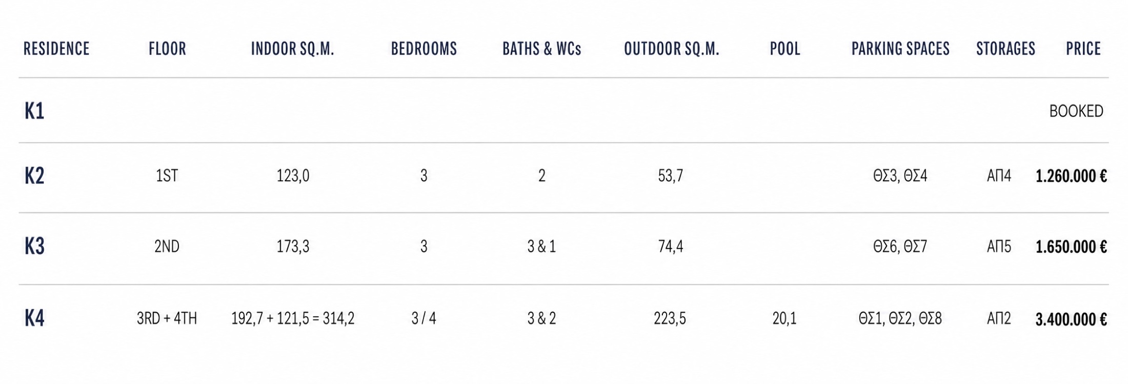 Lakonias 11 residence availability table